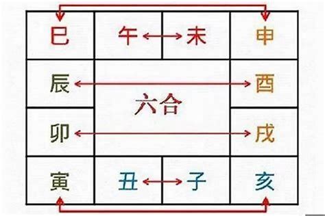 卯戌合化火|八字 